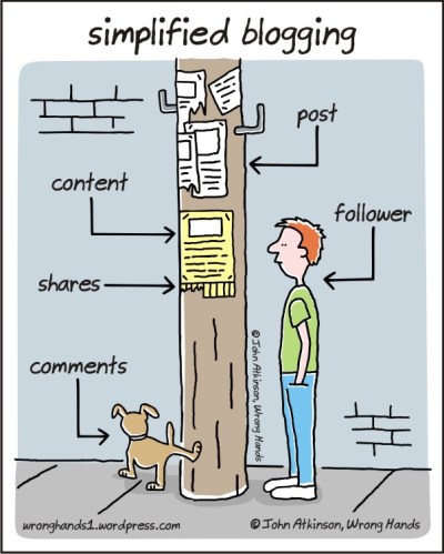 simplified blogging