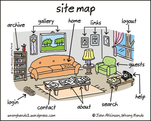 site map