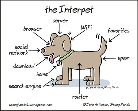 the Interpet