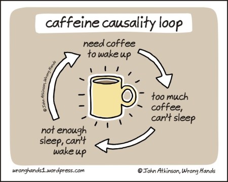 caffeine causality loop