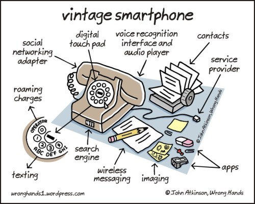 vintage smartphone