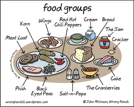 food groups