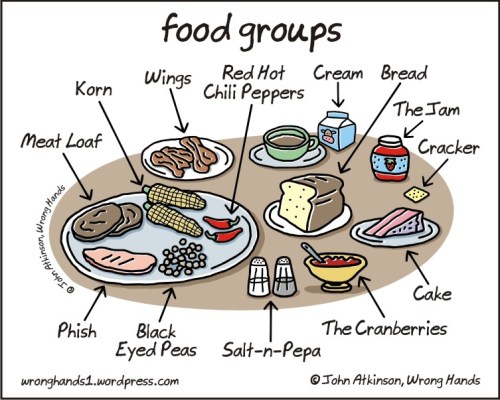 food groups
