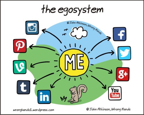the egosystem