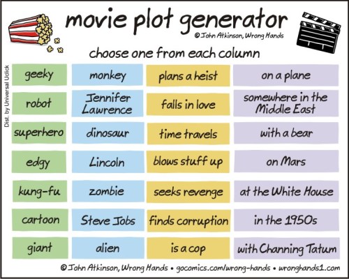 movie plot generator