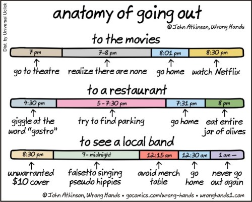 anatomy of going out