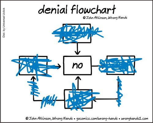 denial-flowchart