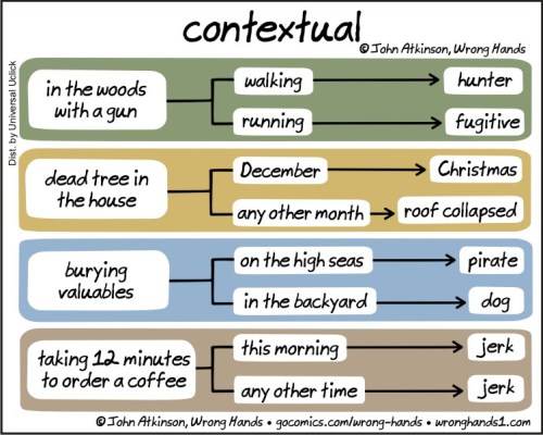 contextual