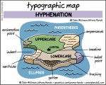 typographic map
